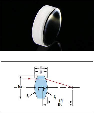 光学玻璃双凸透镜(图2)