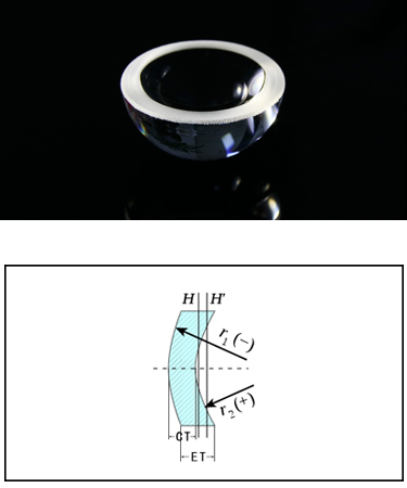 凹凸透镜(图2)